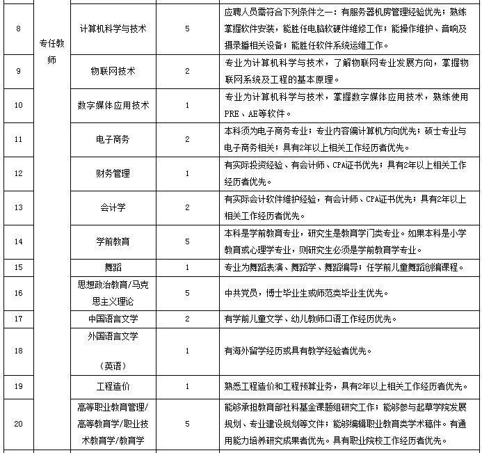 保定医院招聘（河北这些单位在招人）