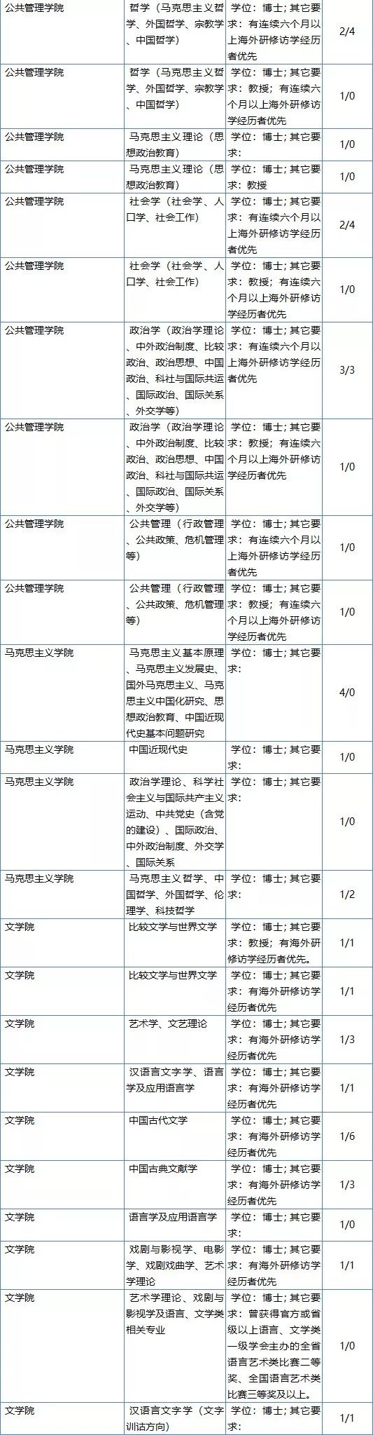 湖南涉外经济学院招聘（最高年薪115万）