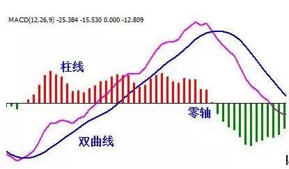 终于有人把MACD指标的最全用法讲通透了，真正能看懂的都是高手，仅分享这一次！