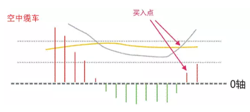 终于有人把MACD指标的最全用法讲通透了，真正能看懂的都是高手，仅分享这一次！