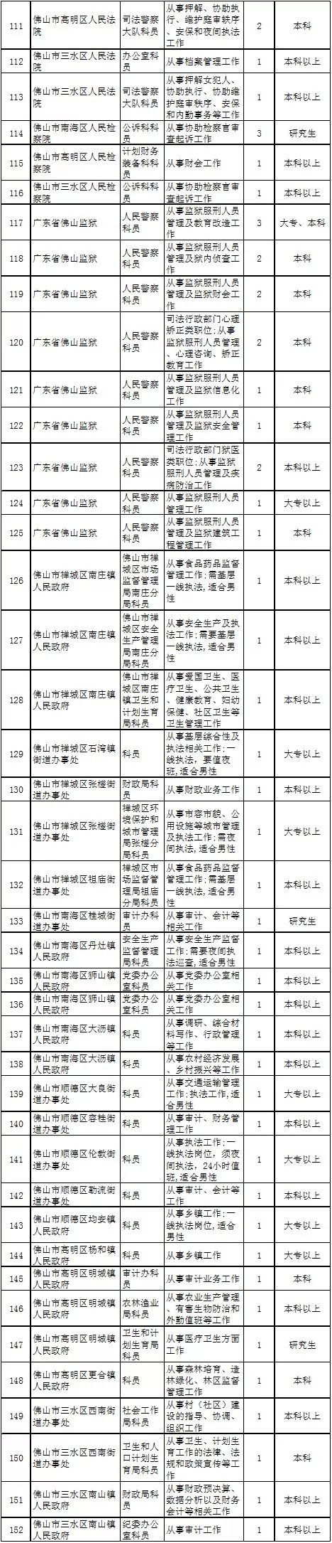 佛山人才市场招聘（2500多个岗位）