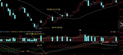 “金针探底”：这是一个准确率极高的反转信号，千万要拿稳了，短期或迎来暴涨模式