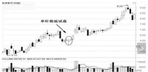 “金针探底”：这是一个准确率极高的反转信号，千万要拿稳了，短期或迎来暴涨模式