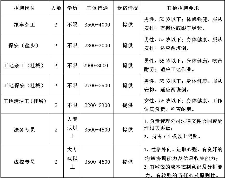 佛山人才市场招聘（2500多个岗位）