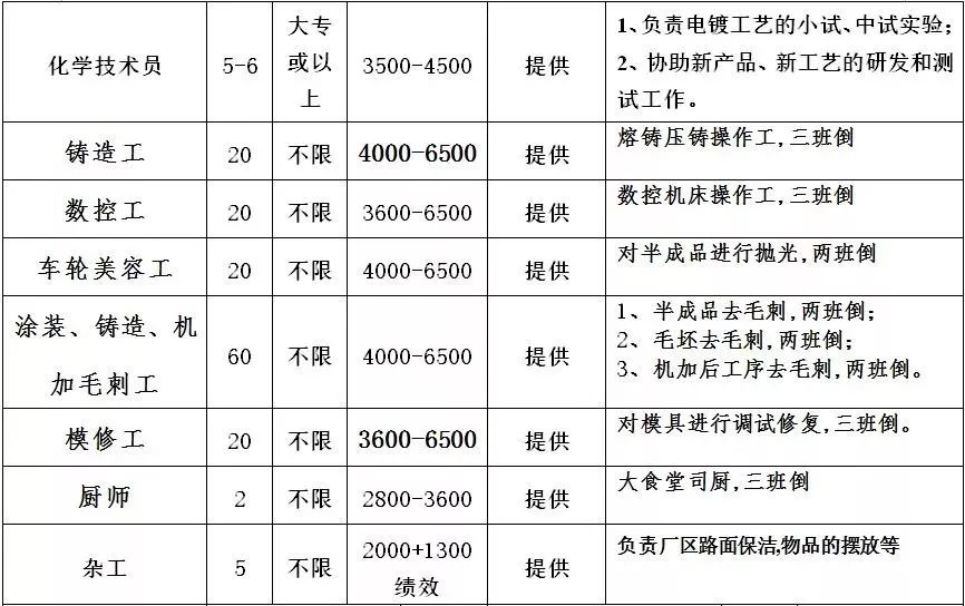 佛山人才市场招聘（2500多个岗位）