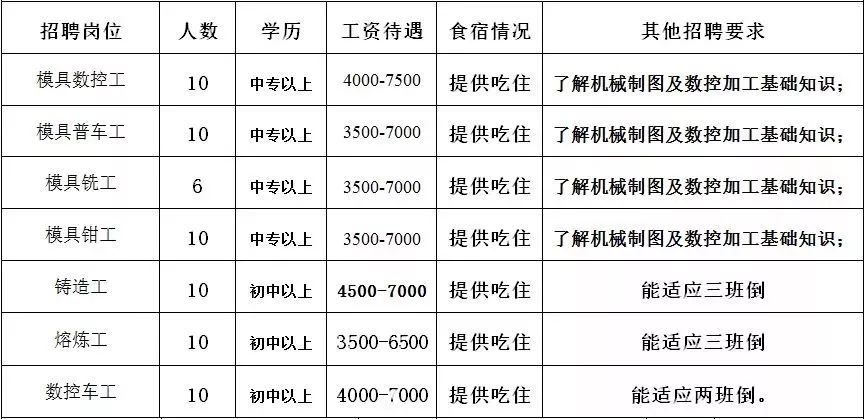 佛山人才市场招聘（2500多个岗位）