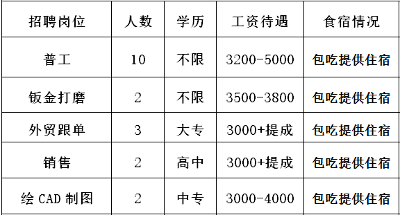 佛山人才市场招聘（2500多个岗位）