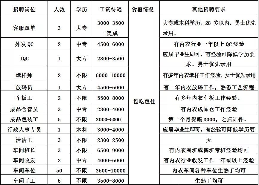 佛山人才市场招聘（2500多个岗位）