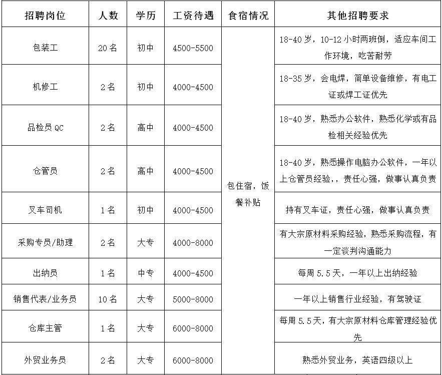 佛山人才市场招聘（2500多个岗位）