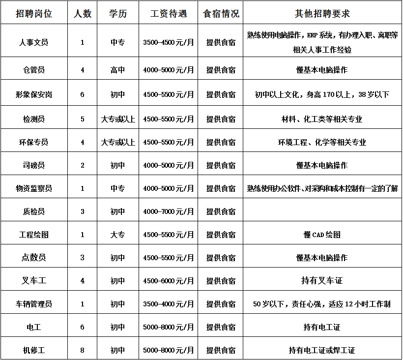 佛山人才市场招聘（2500多个岗位）