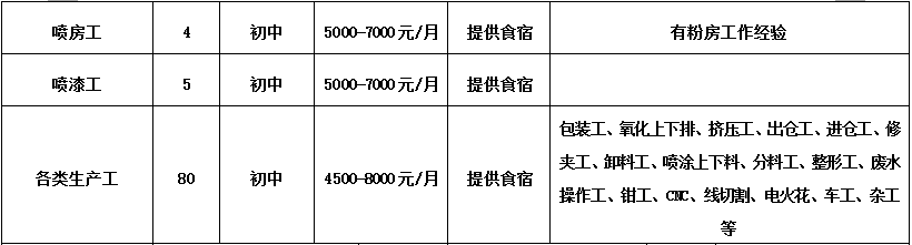 佛山人才市场招聘（2500多个岗位）