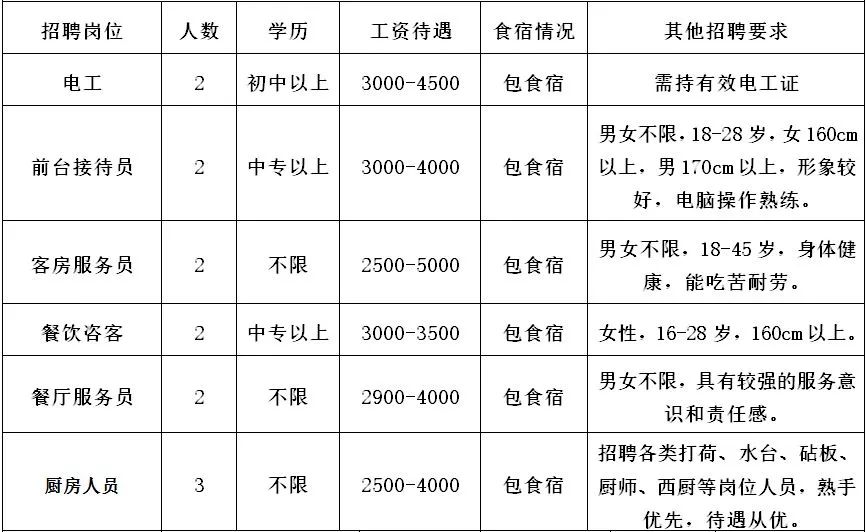 佛山人才市场招聘（2500多个岗位）