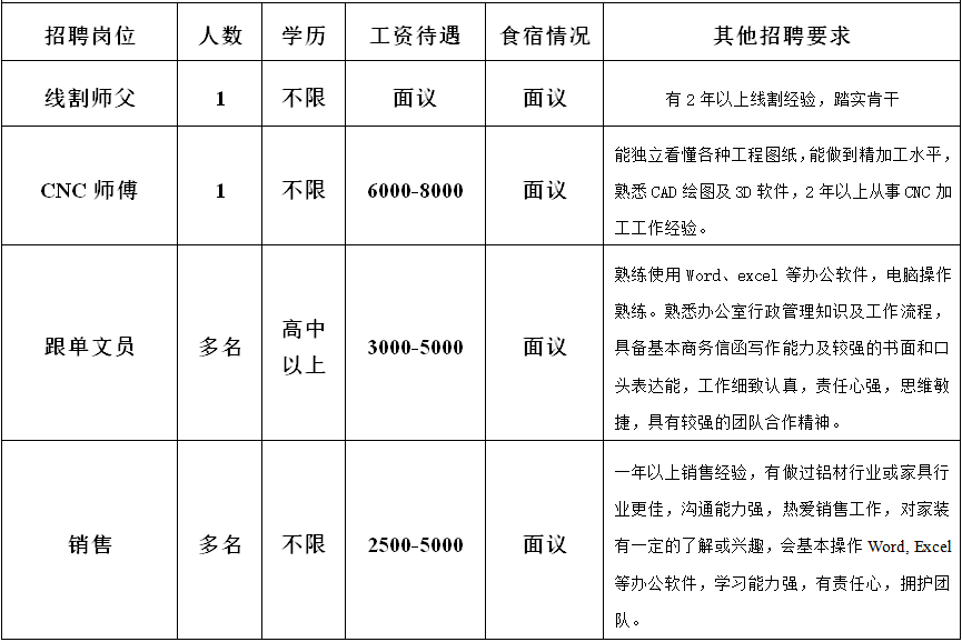 佛山人才市场招聘（2500多个岗位）