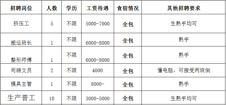 佛山人才市场招聘（2500多个岗位）