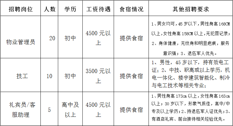 佛山人才市场招聘（2500多个岗位）