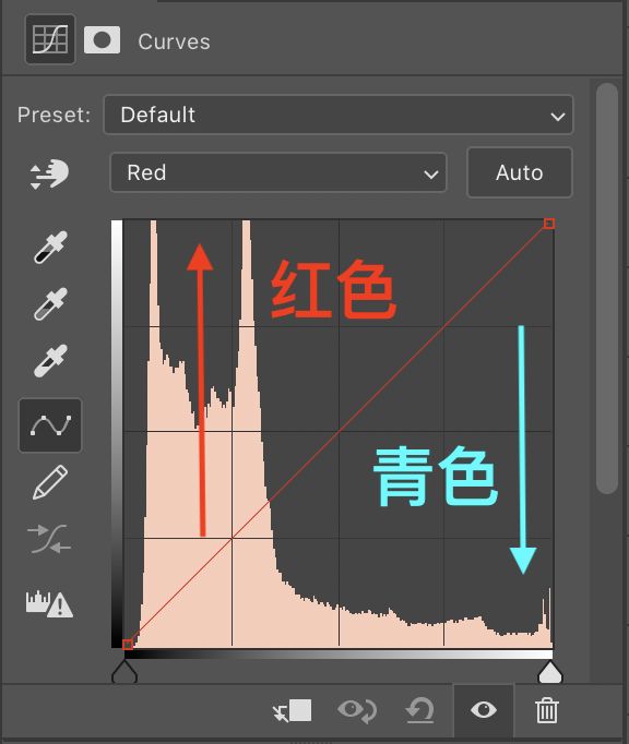 三原色调色公式（带你了解三原色与色彩叠加）