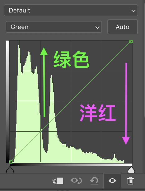 三原色调色公式（带你了解三原色与色彩叠加）