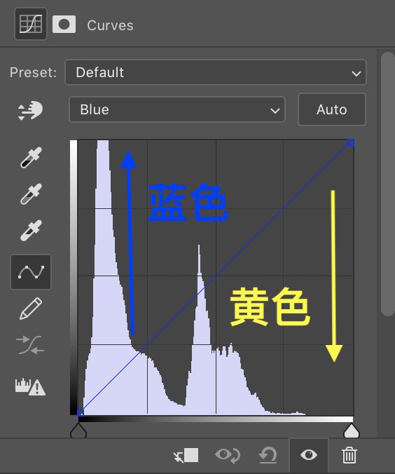 三原色调色公式（带你了解三原色与色彩叠加）