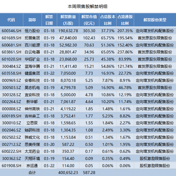 恒力股份300亿市值限售股解禁上市(恒力股份为什么解禁限售股)
