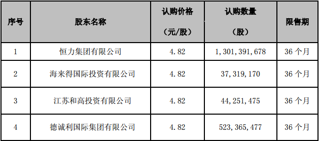 恒力股份300亿市值限售股解禁上市(恒力股份为什么解禁限售股)