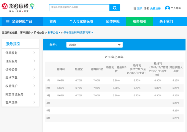 拿保险单也能贷款？可以贷，但限制很多