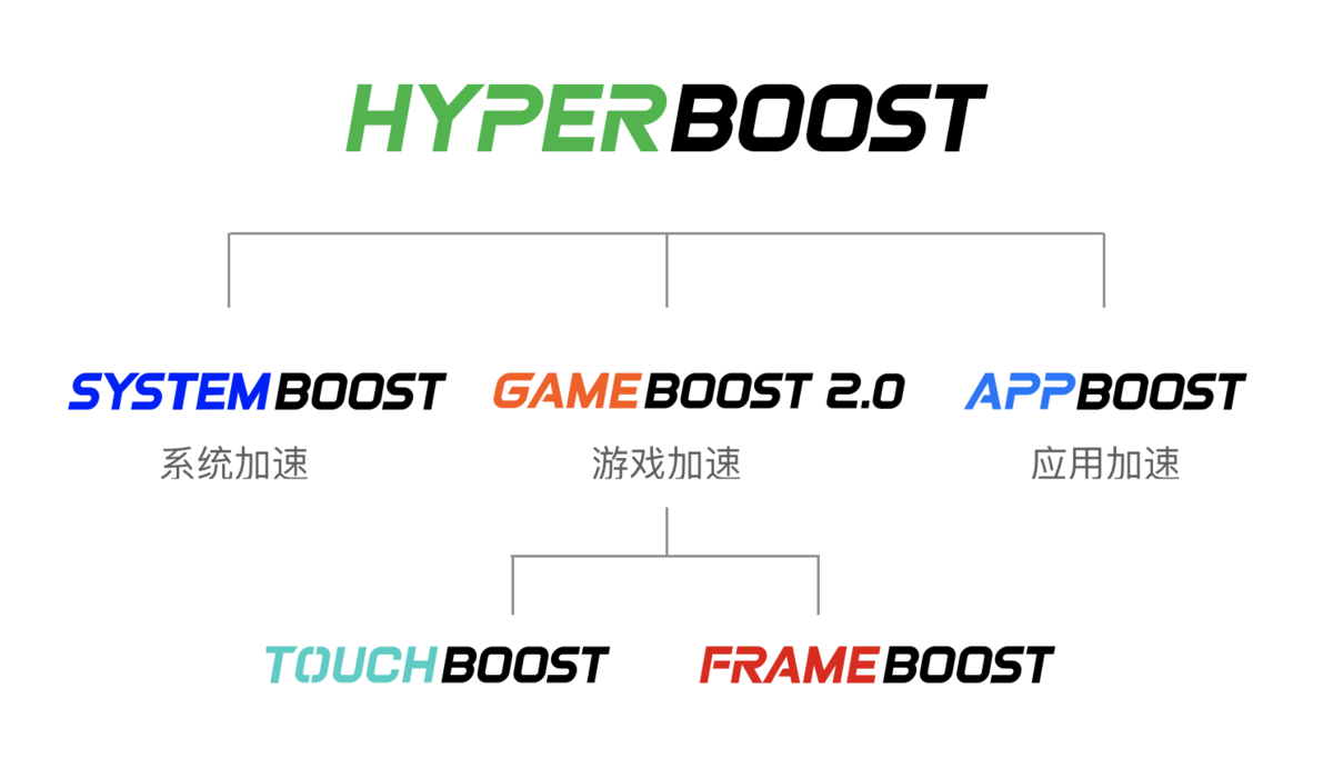 opporeno十倍变焦版参数（1款手机的参数详情）