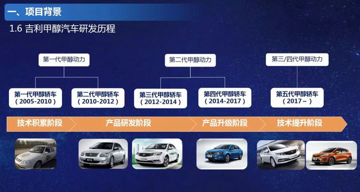 豪赌甲醇汽车的人