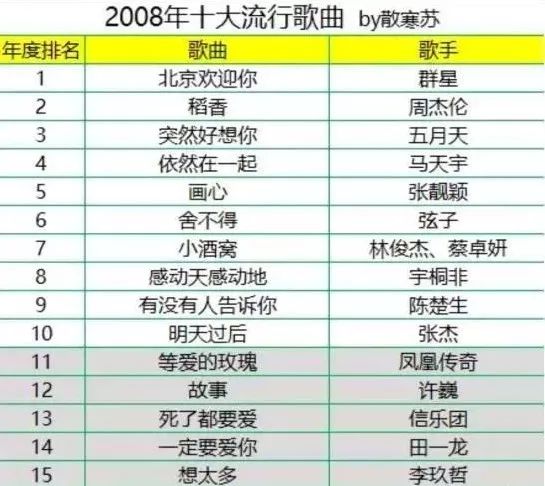 【荐读】20年后《还珠格格》重聚,90后看完集体泪奔