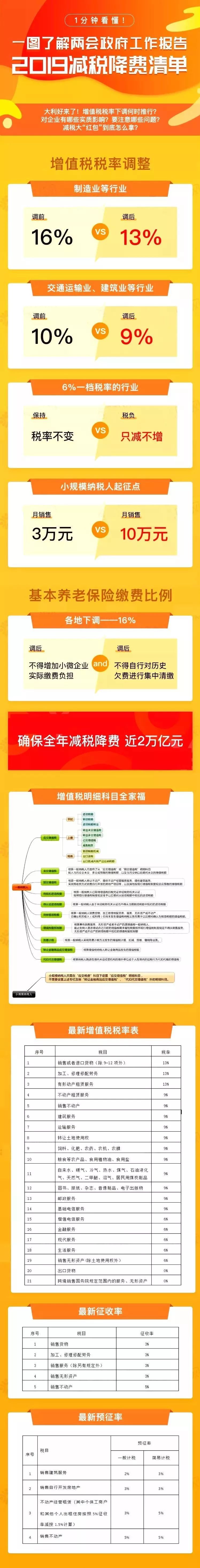 4月1日增值税率就下降了，4月以后还能开具16%的发票吗？