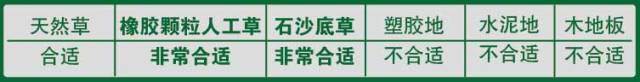 足球鞋分类(如何根据场地选择足球鞋)