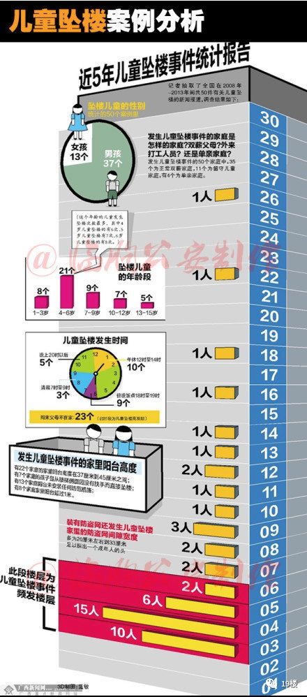 心碎！杭州一名4岁不到男孩不慎从19楼坠落……家中阳台没有安装保护设施