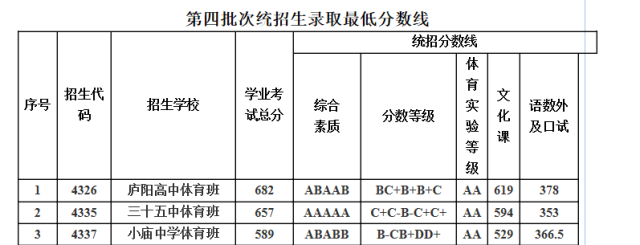 重要通知！合肥一、六、八中联招线今日公布！（直播）丨新闻早班车