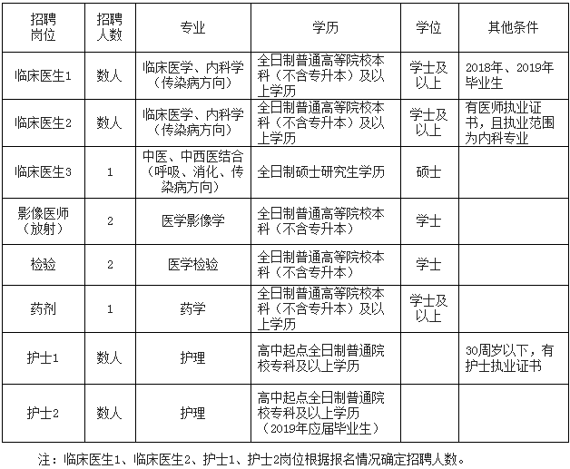 无极最新招聘信息（速看）