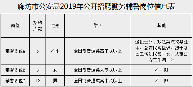 速看！河北机关+事业单位招聘！还有雄安新区......