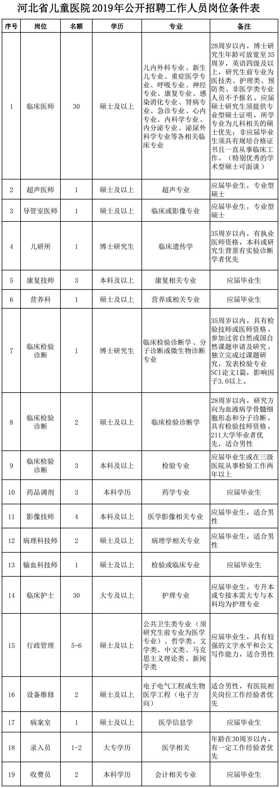 无极最新招聘信息（速看）