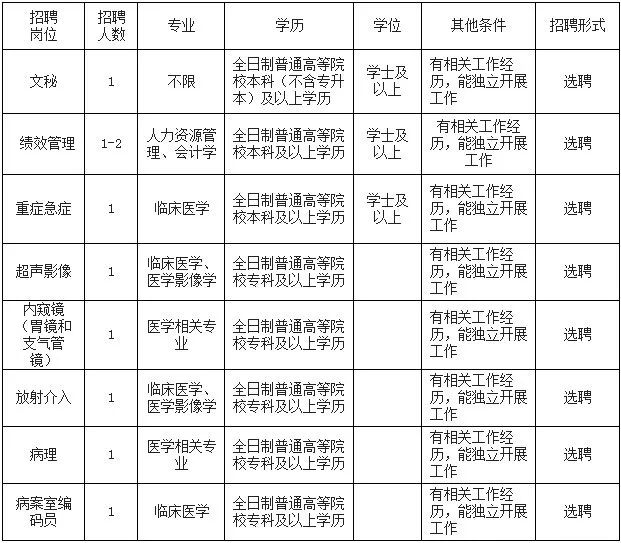 无极最新招聘信息（速看）