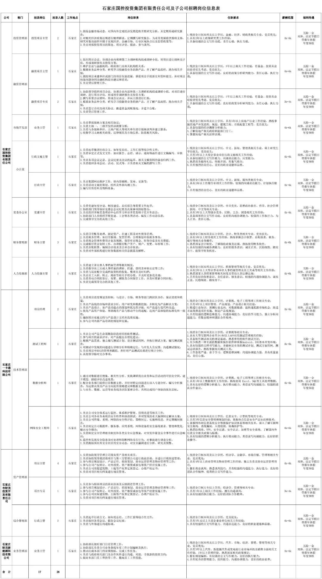 无极最新招聘信息（速看）