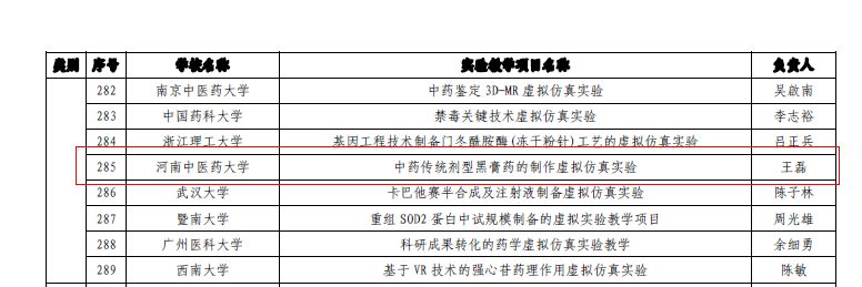 高教速览 | 河南中医药大学、郑州西亚斯学院、郑州黄河护理职业学院新闻来了……