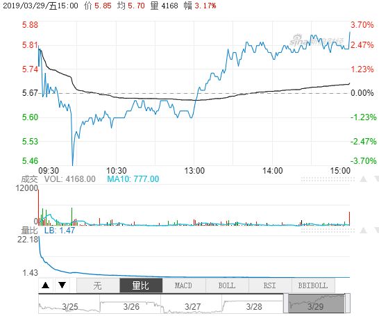 哈尔滨空调股份有限公司股票代码