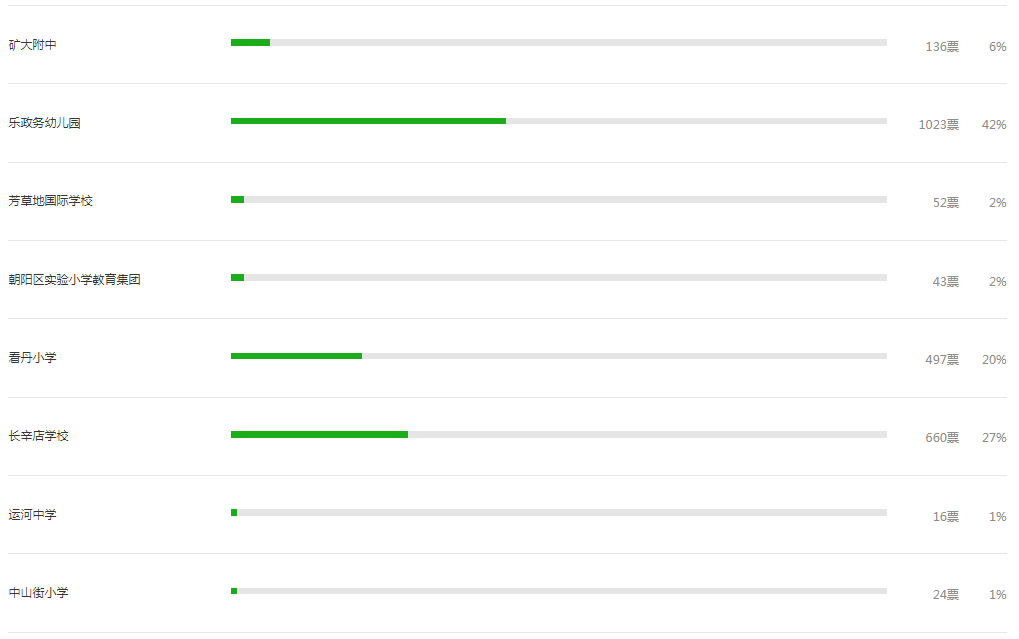 歌唱祖国、小营养师、绘本创作、天坛研学……京城校园里有啥新鲜事？丨关注
