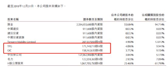 中金股份有限公司股票