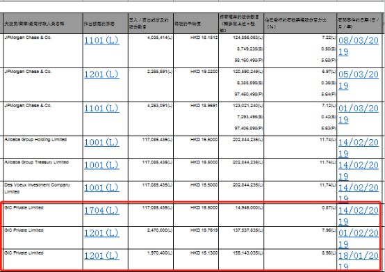 中金股份有限公司股票