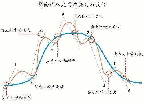 「平均均线」什么是平均线（移动平均线的8大法则）