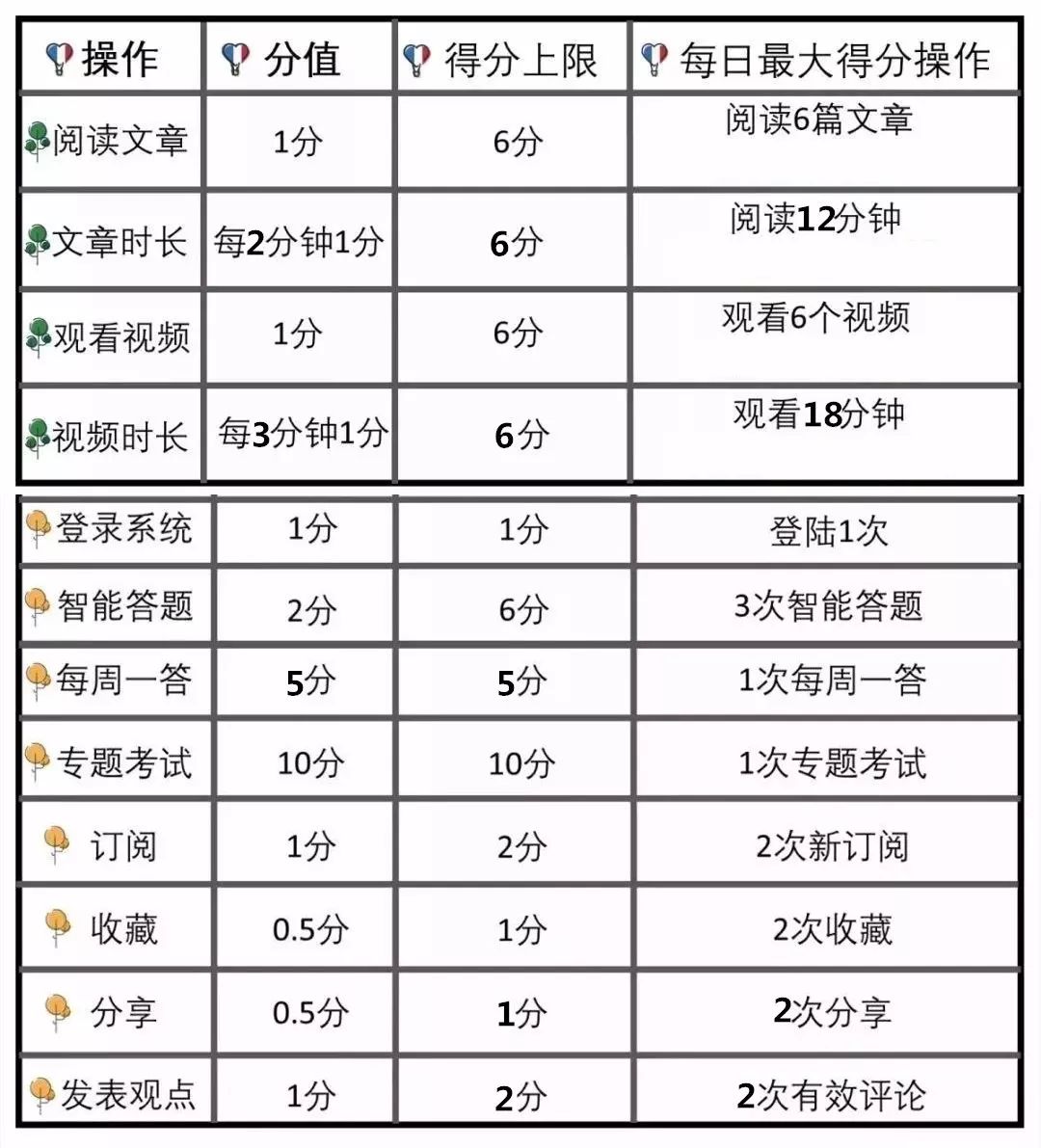 学习强国积分可免费游全国这些AAAA景区啦！带着手机到景区即可！