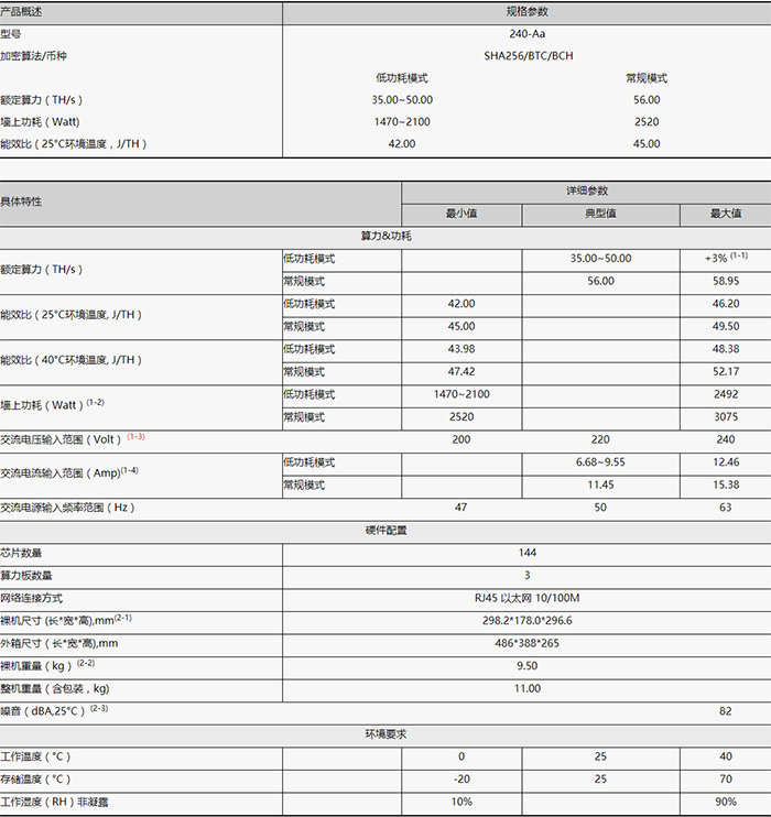 比特大陆发布S17系列蚂蚁矿机：第二代7nm芯片，56TH/s算力