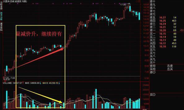 巨量下跌意味着什么？一直不明白，现在终于有人说透彻了