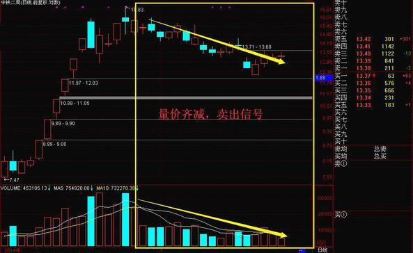 巨量下跌意味着什么？一直不明白，现在终于有人说透彻了