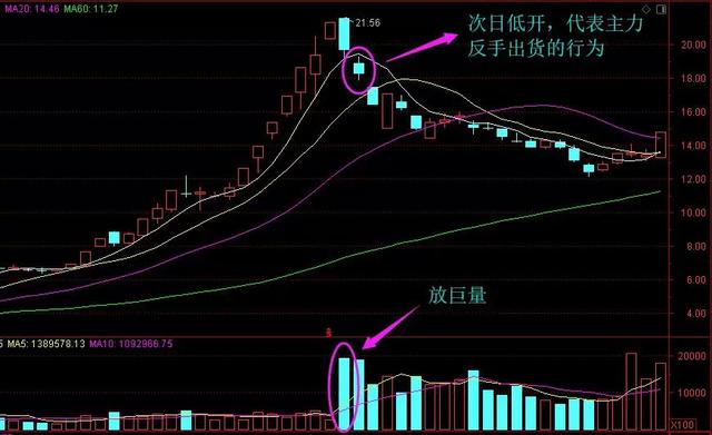 巨量下跌意味着什么？一直不明白，现在终于有人说透彻了