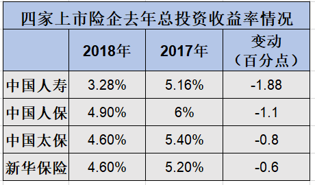 险资权益投资余额增速未能“跑赢”指数：是来不及“上车”，还是提前“下车”了？