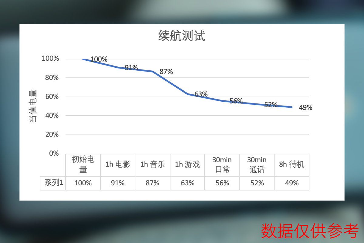 opporeno十倍变焦版参数（1款手机的参数详情）